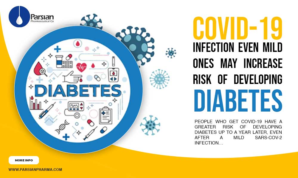 Risk of Developing Diabetes